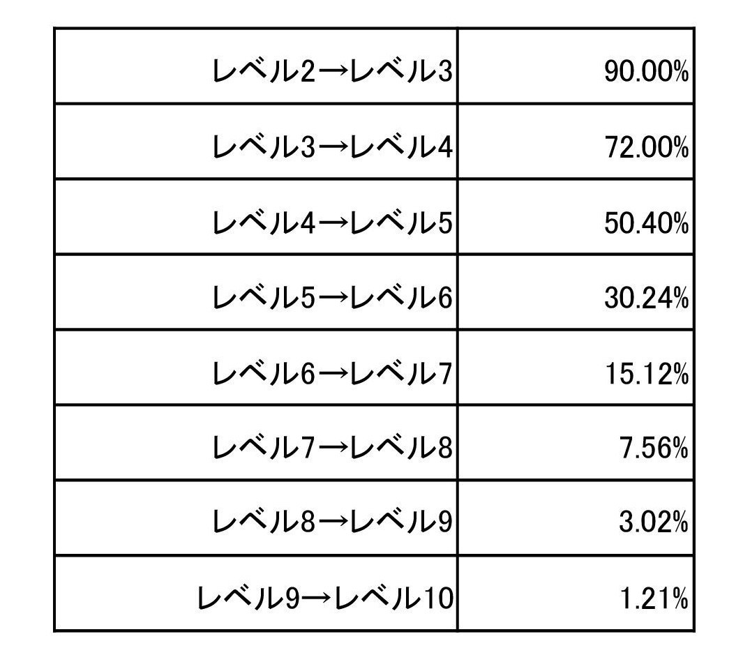 まねきねこキューブ ゲットリッチ 攻略 無課金教科書サイト